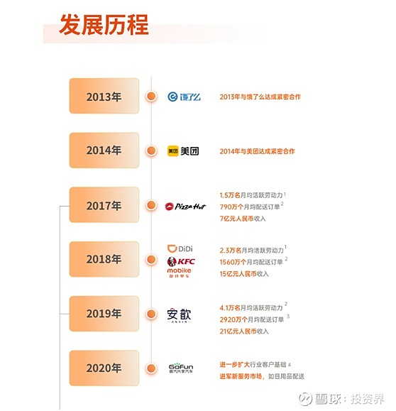外卖上市公司，心灵与美食的旅程