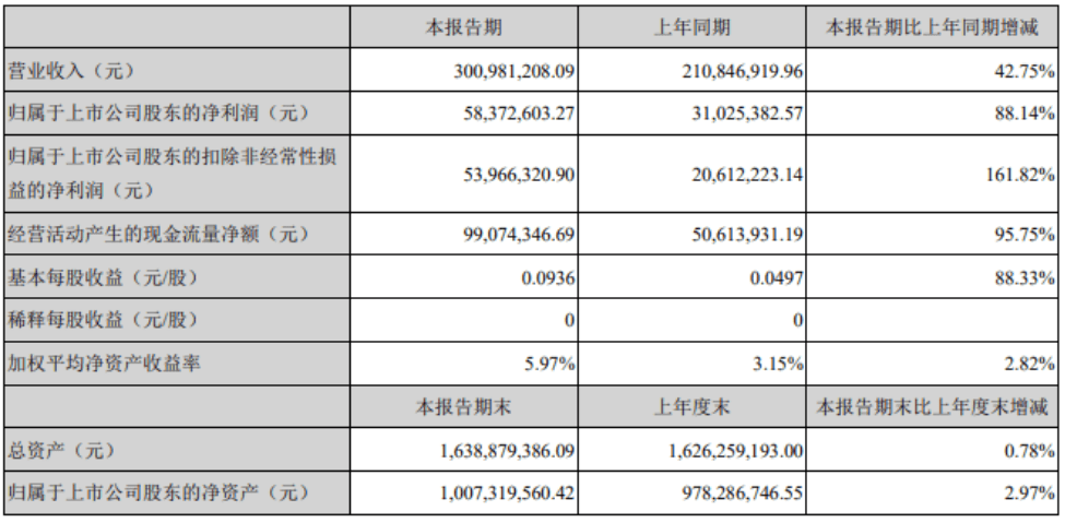 凯美特气最新动态概览🌟