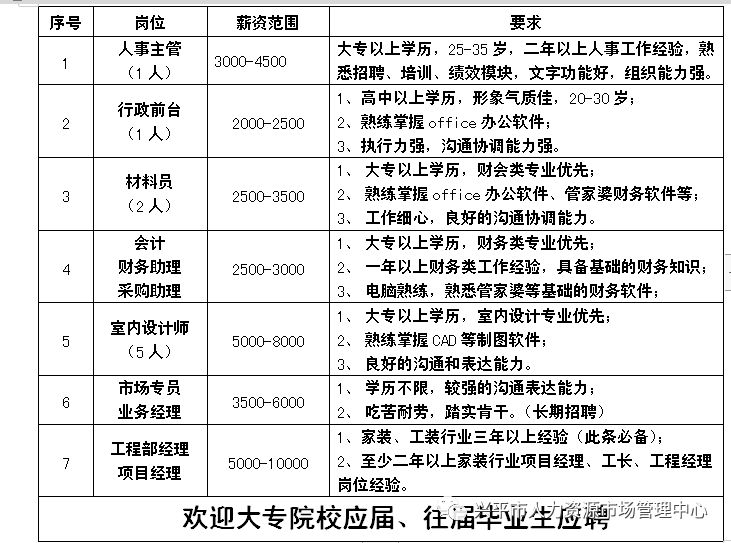 案例展示 第82页