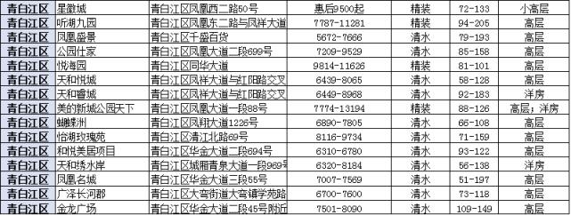 青白江最新楼盘详解，购房指南与步骤全攻略