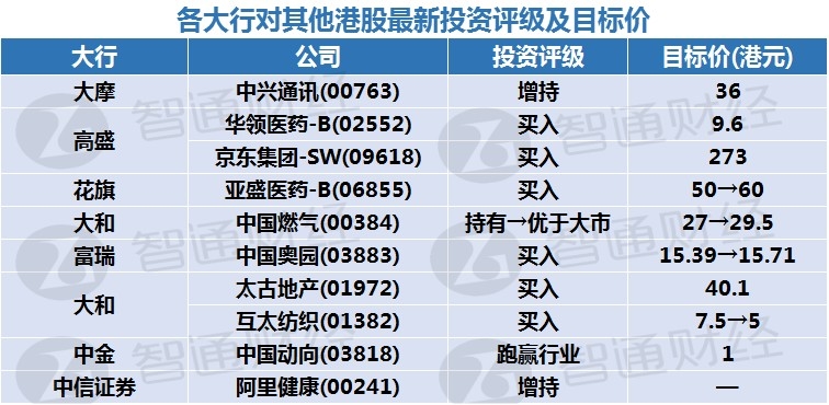最新港股评级揭秘与小巷深处的独特小店探秘之旅