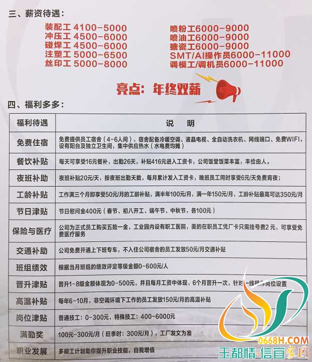 济南喷漆工最新招聘启事