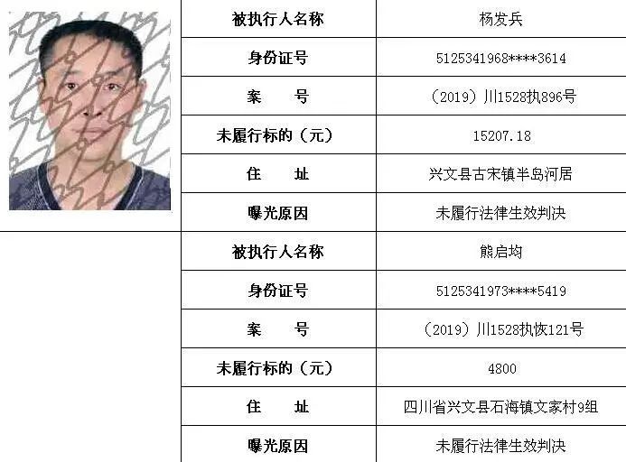 兴义老赖最新名单曝光