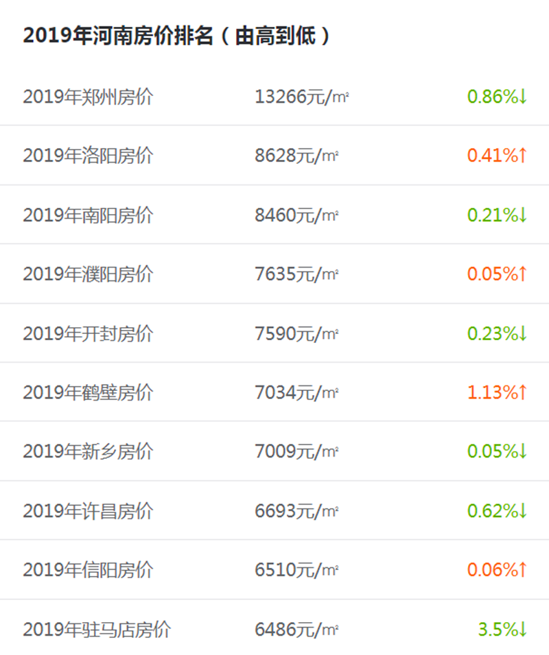 河南镇平房价最新行情，变化中的机遇与自信的力量展现机遇与潜力
