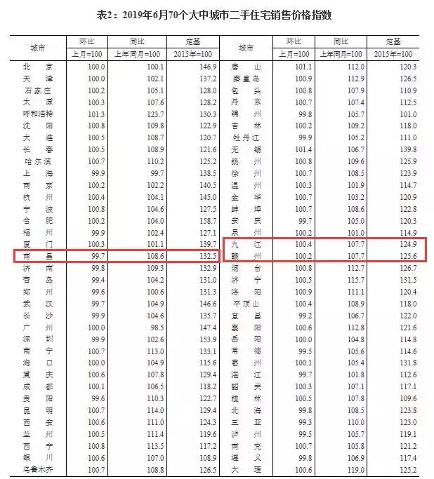江西湖口最新房价动态，变化中的机遇与自信的力量
