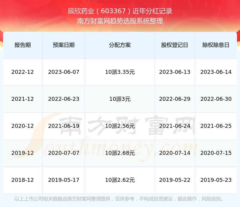 辰欣药业股票最新动态，与自然美景的旅行对话开启