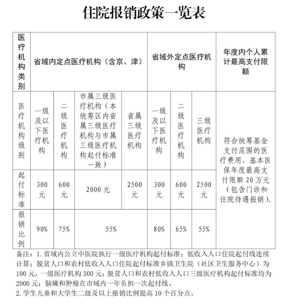最新保健费发放标准及其观点论述解析
