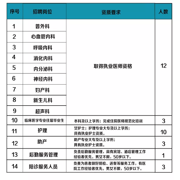 芜湖护士最新招聘信息全面解读与观点论述