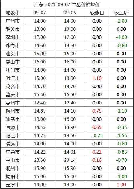 广东今日生猪价格走势分析与预测，最新市场动态及未来趋势展望